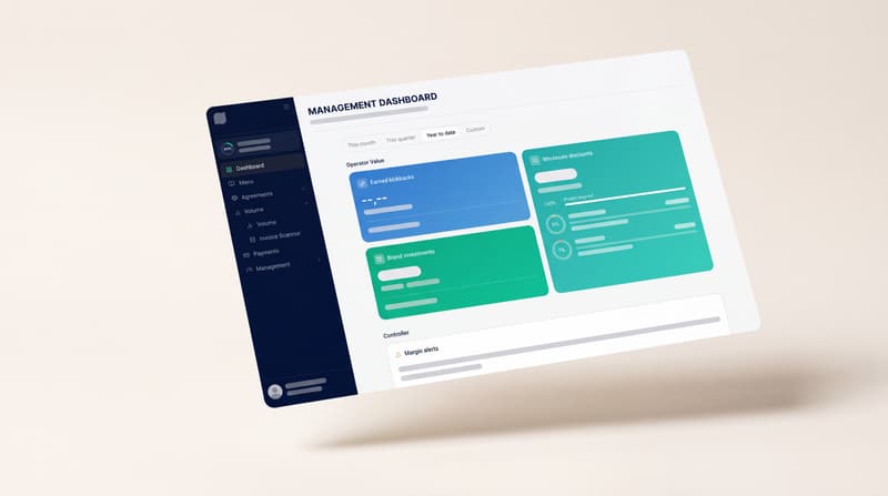 Sipflow.io dashboard tracking volume against rebate targets, anonymised
